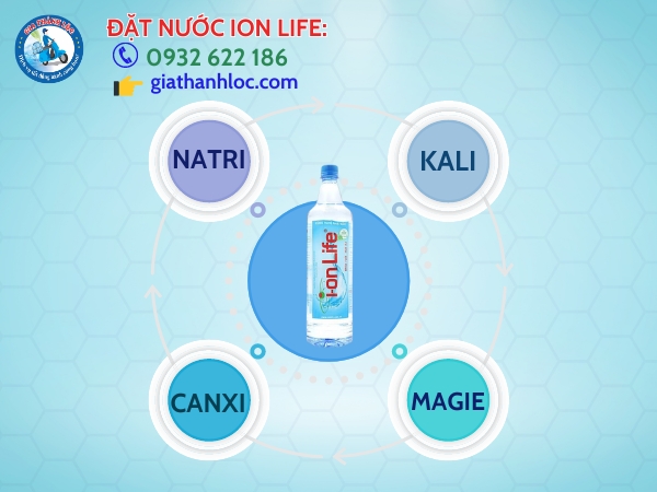 Nước uống I-on Life 1.25L thùng 12 chai 2 Các chất có trong Ion Life