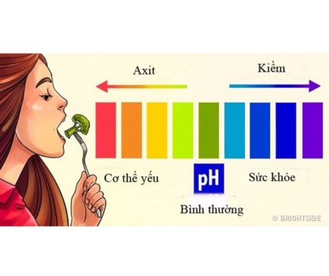 Nước Uống ion Life Có Những Công Dụng "Thần Thánh" Như Thế Nào? 1 Cơ thể ở trạng thái kiềm là tốt nhất