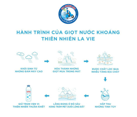 Tên thương hiệu nước khoáng La Vie chỉ có duy nhất 1 ý nghĩa? 4 Ý nghĩa tên thương hiệu nước khoáng La Vie_Gia Thành Lộc_0932622186