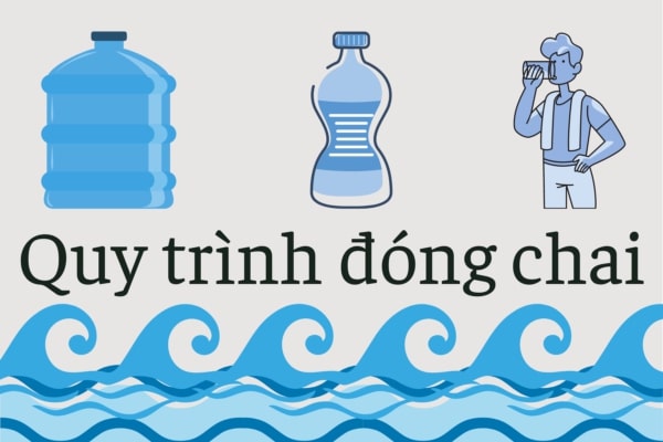 Quy Trình Sản Xuất Nước Tinh Khiết Bidrico 6 Bước Có Đủ An Toàn Cho Gia Đình Bạn Không? 5 quy trình sản xuất nước tinh khiết Bidrico