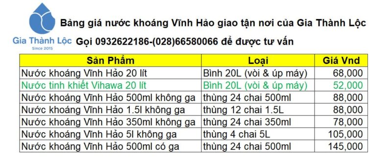 Giá Nước Khoáng Vĩnh Hảo 6 giá nước khoáng Vĩnh Hảo
