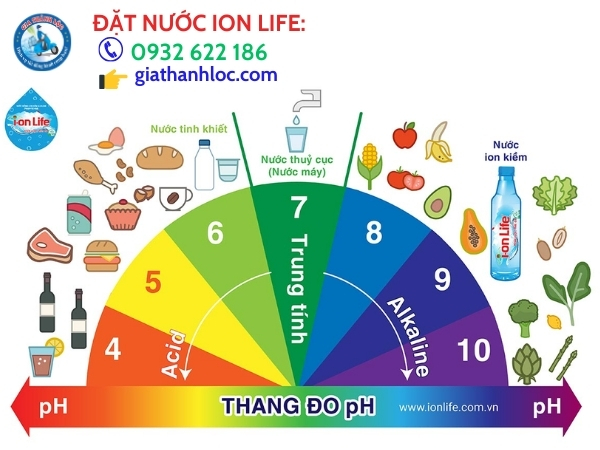 Nước uống I-on Life 4.5l thùng 4 chai 3 Các đặc tính vốn có của nước kiềm