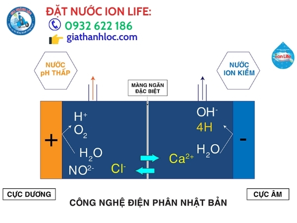 Nước uống I-on Life 4.5l thùng 4 chai 2 Quy trình sản xuất nước Ion Life nghiêm ngặt